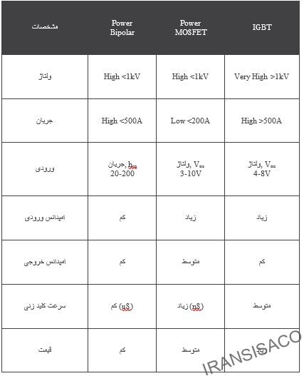 دیتا شیت ngd8201